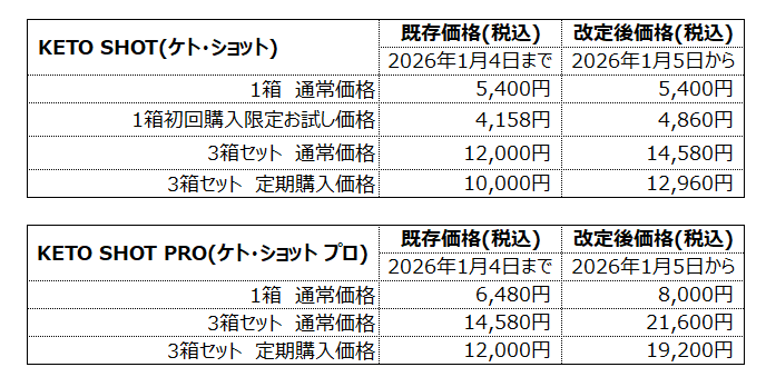 ケトショット値段改訂