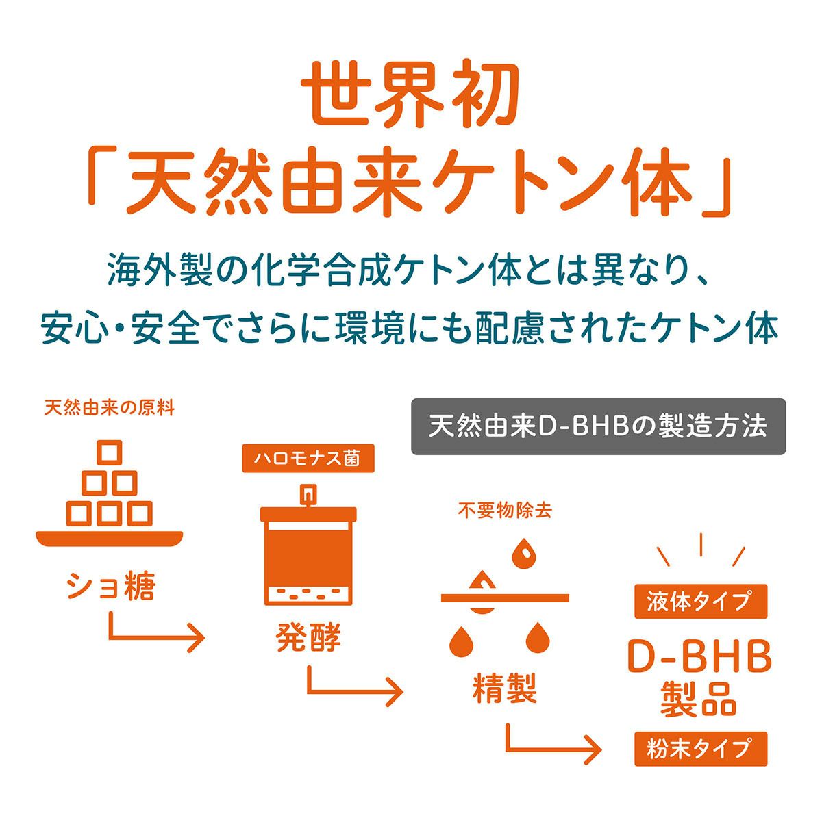 世界初「天然由来ケトン体」